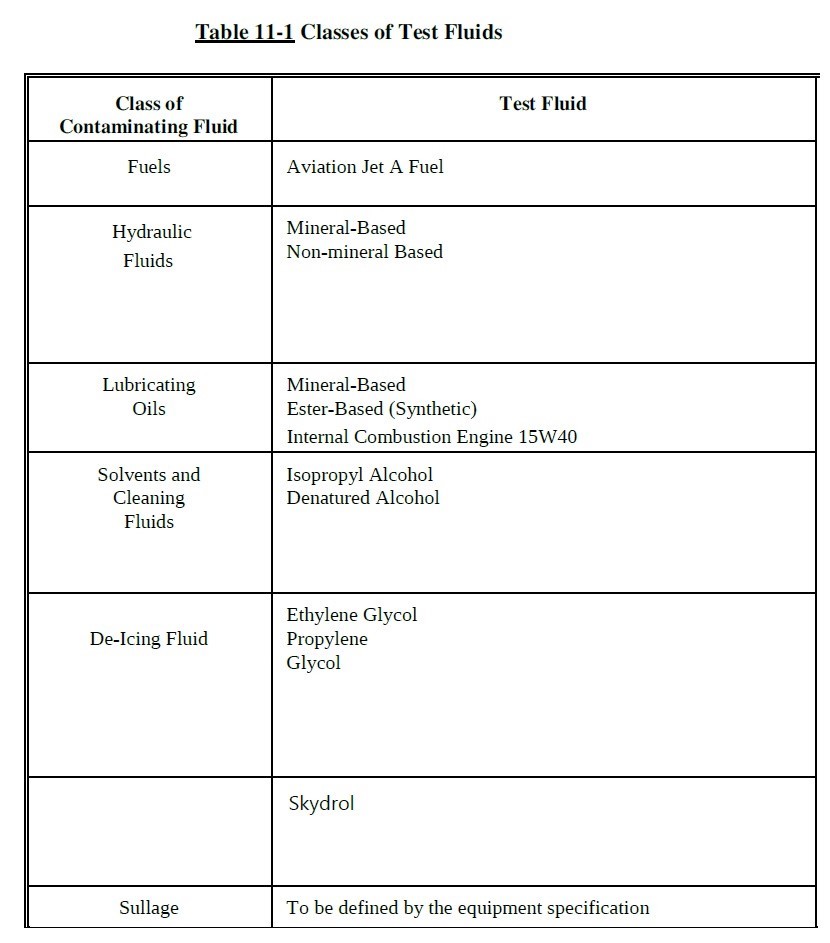 Cdetech_liste fluides