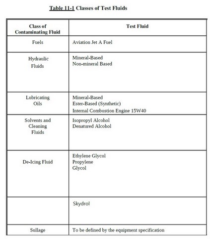 Cdetech_liste fluides